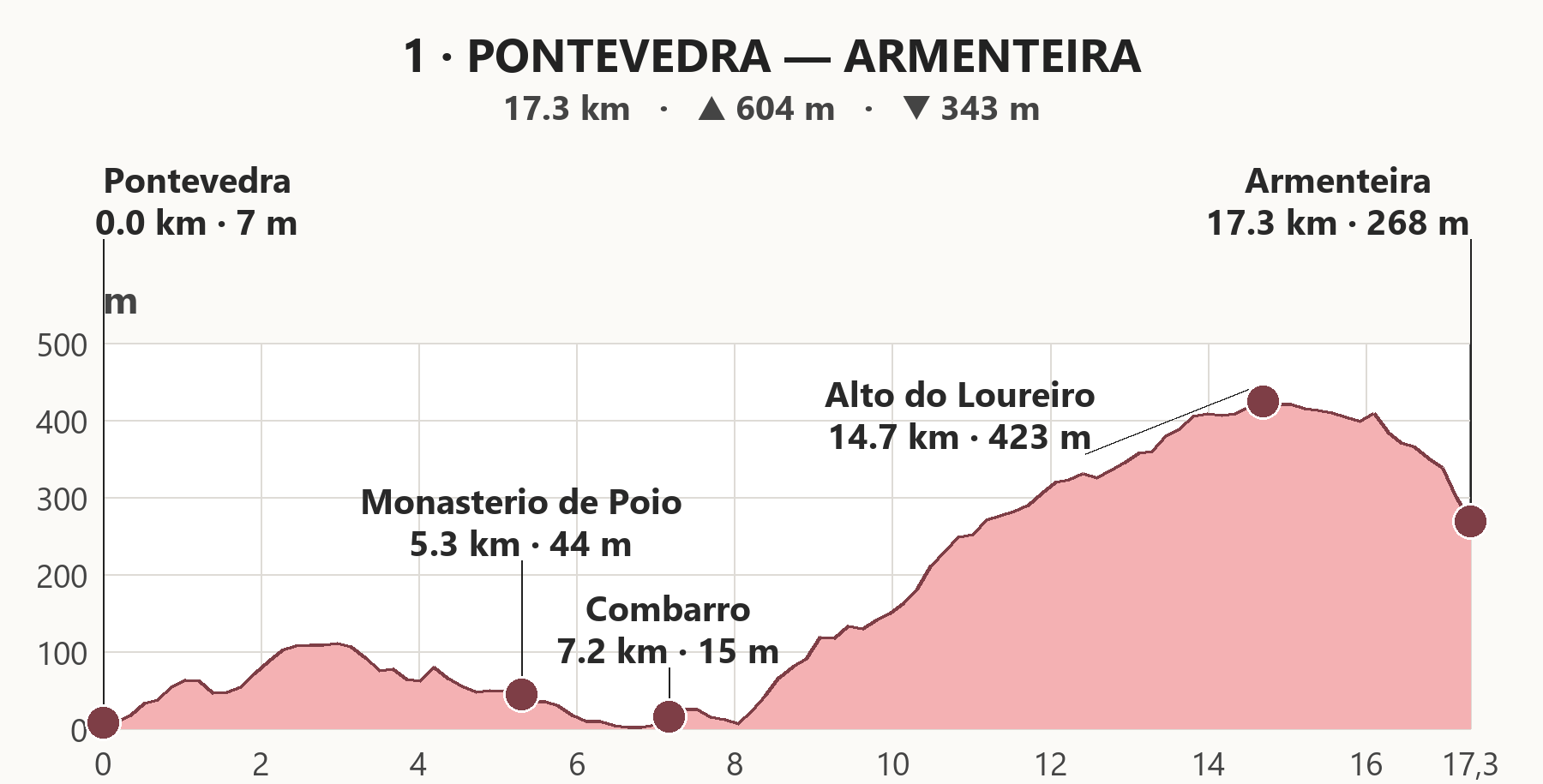 1.Pontevedra-Armenteira