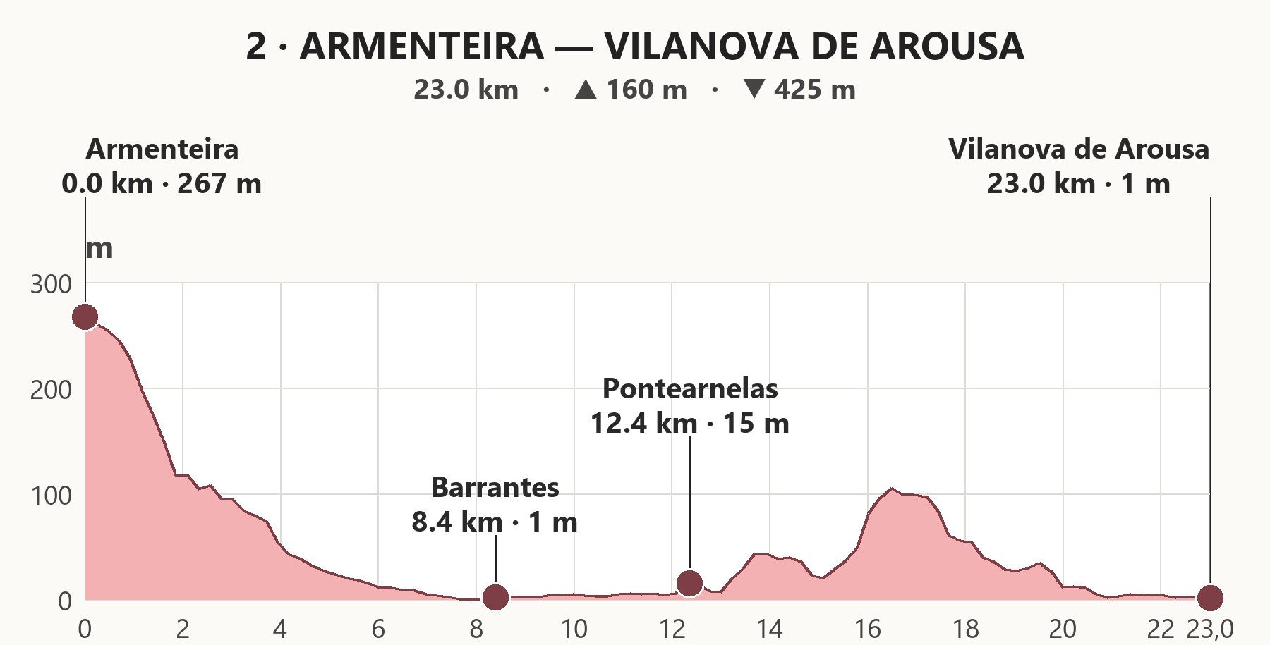 2.Armenteira-Vilanova de Arousa