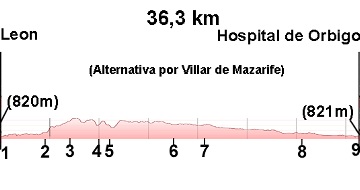 ETAPA
