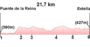 ETAPA