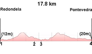 8.Redondela-Pontevedra