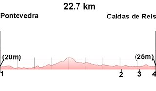 9.Pontevedra-Caldas de Reis
