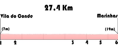 2.Vila do Conde-Marinhas
