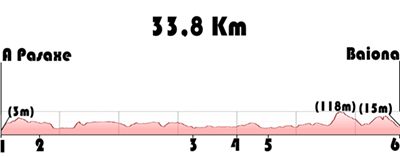 5.A Pasaxe-Baiona