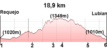 Profile 10.Requejo-Lubian