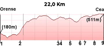 15.Orense-Cea
