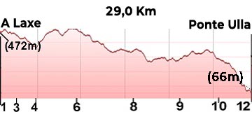 Profile 18.A Laxe-Ponte Ulla