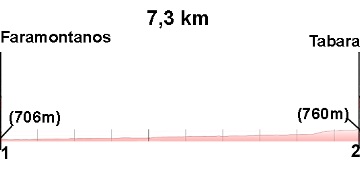 Profile 2.Faramontanos-Tabara