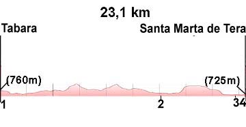Profile 3.Tabara-Santa Marta