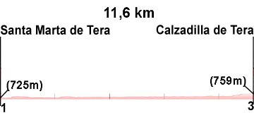 Profile 4.Santa Marta-Calzadilla