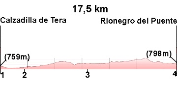 Profile 5.Calzadilla-Rionegro