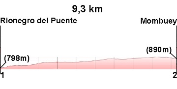Profile 6.Rionegro-Mombuey