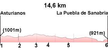 Profile 8.Asturianos-Puebla de Sanabria