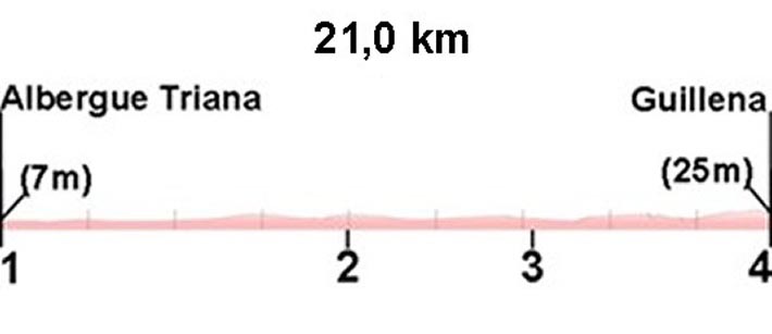 Siviglia Guillena Profilo