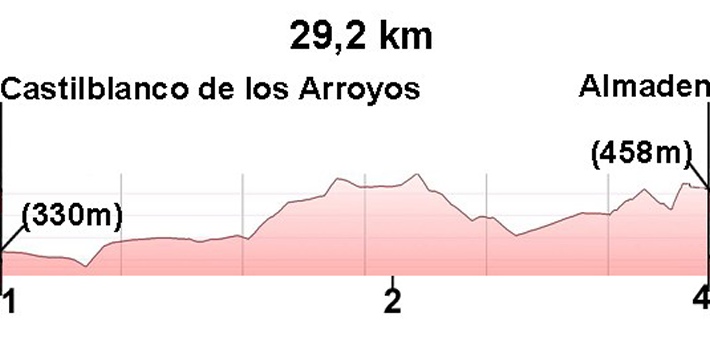 Siviglia Guillena Profilo
